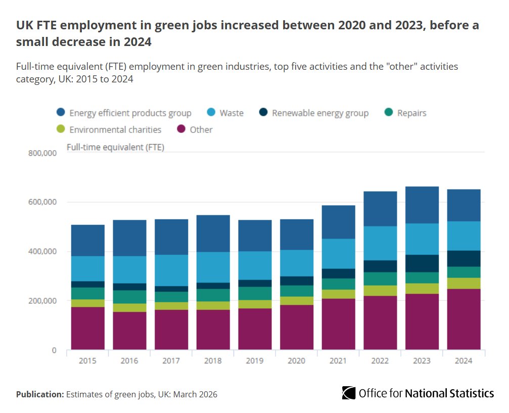 Office for National Statistics (ONS) tweet media