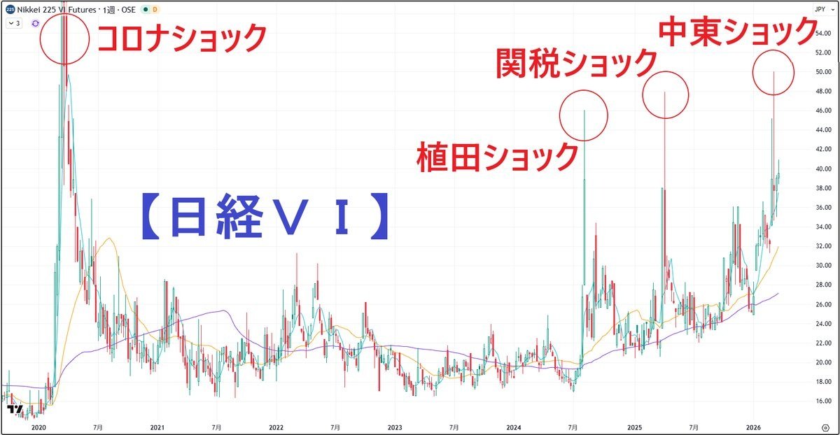 日本株ポートフォリオ仲間 tweet media