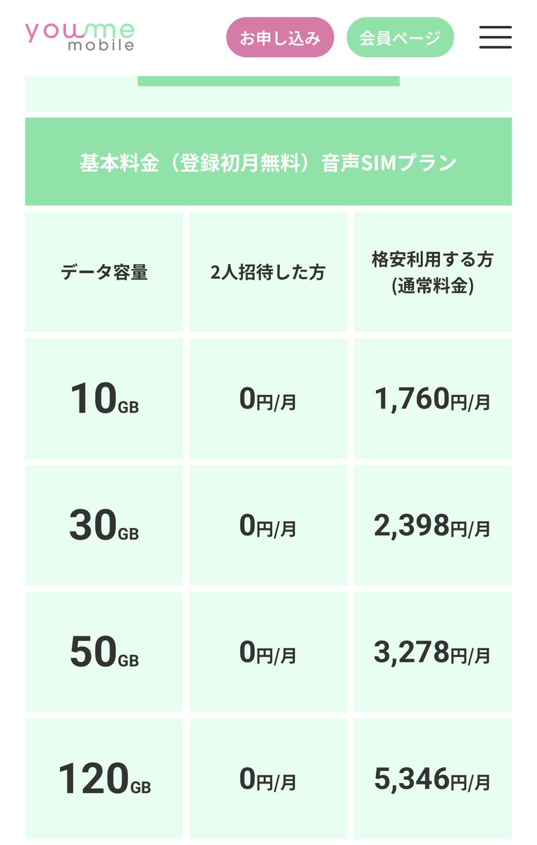 youme_mobile2's tweet photo. 📱✨スマホ代“0円”の時代きた😳

#youmemobile なら…
通常5,346円/月の【120GB】プランが

👉2人紹介するだけで
なんと✨0円/月✨

しかも👇
・docomo回線で安心◎
・初月基本料0円＋3,000円割引
・かけ放題2ヶ月無料🎁
私も実際に使ってます👇

▼確認&amp;招待登録はこちら
 https://t.co/1bf6kIzymD https://t.co/JSkEqP6Sln
