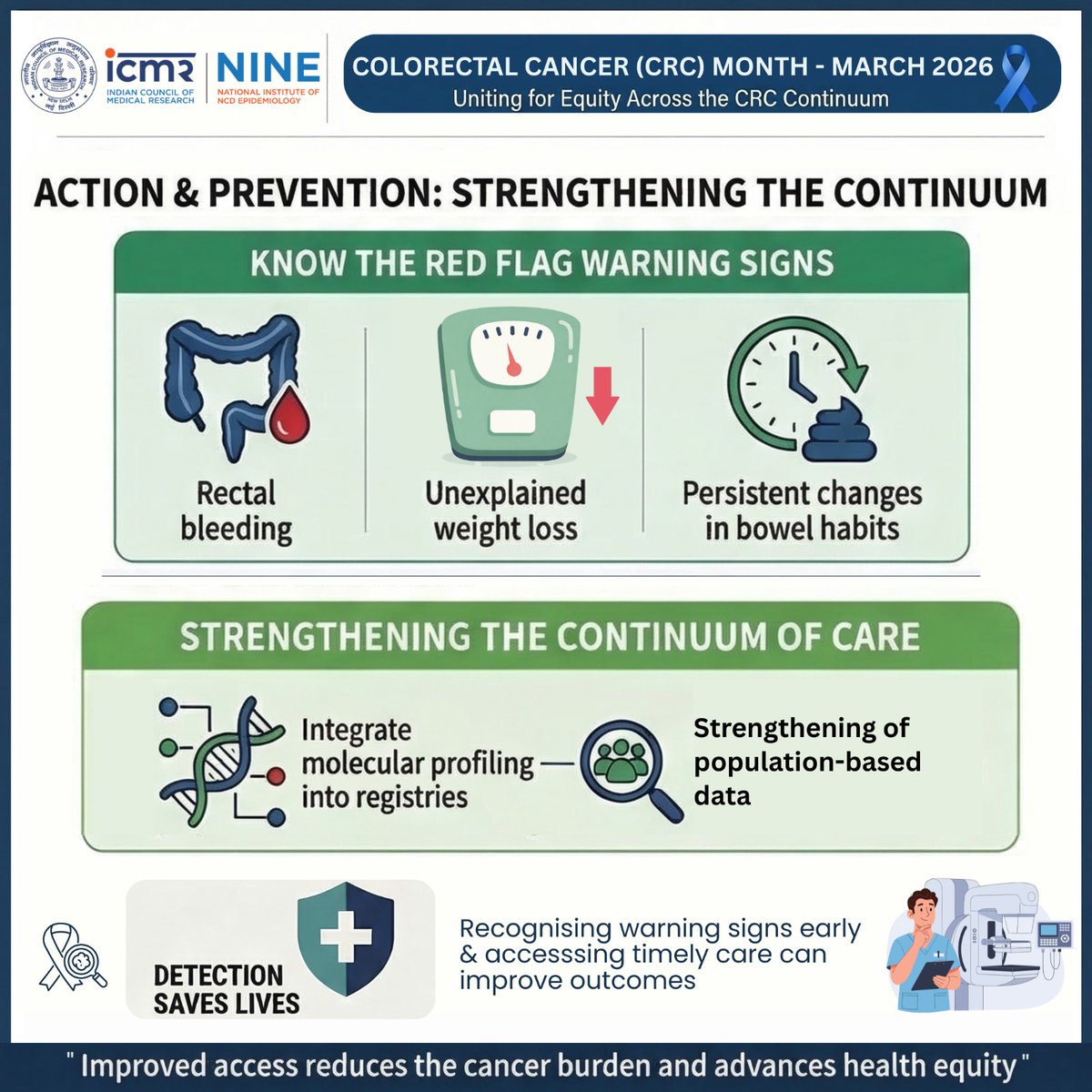 ICMR- NINE tweet media