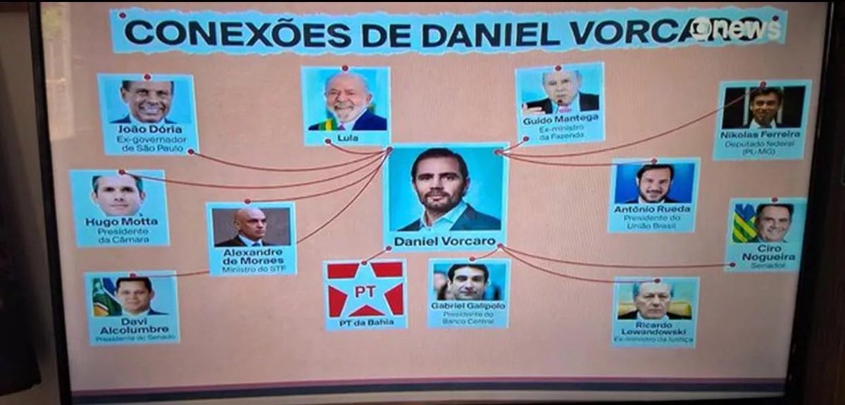 Mídia Conservadora tweet media