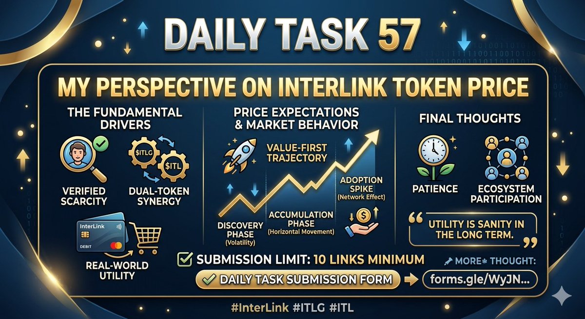 MeenaPra177184's tweet photo. DAILY TASK 57
My Perspective on InterLink Token Price
๐ Fundamental Drivers:
โ
Verified Scarcity
โ๏ธ Dual-Token Synergy ($ITLG + $ITL)
๐ณ Real-World Utility
๐ Market Behavior & Price Expectations:
๐ Value-First Growth Strategy
#InterLink #ITLG #ITL #ITLX #interlinkambassedor https://t.co/6iQixM7aOX