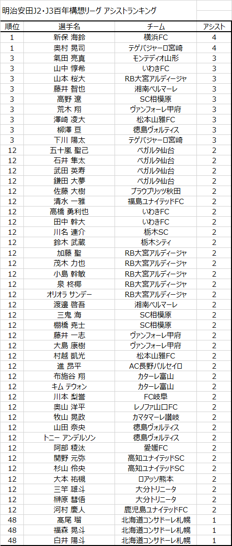 JリーグSTATS tweet media