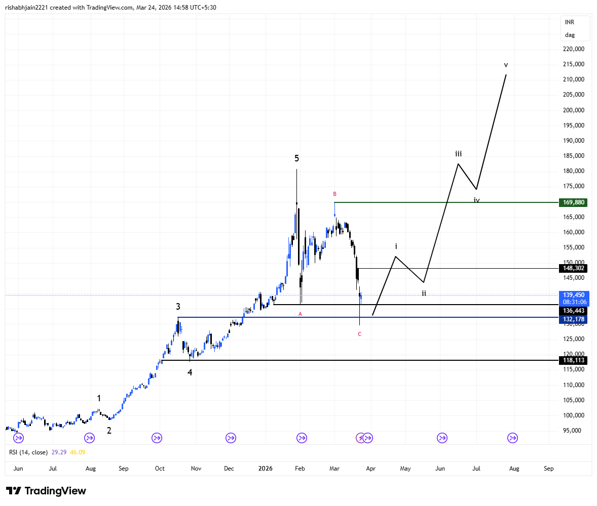 Traders1314's tweet image. MY VIEW #GOLD #XAUUSD #MCX #MCXGOLD