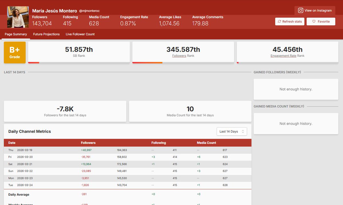 Pablo Haro Urquízar tweet media