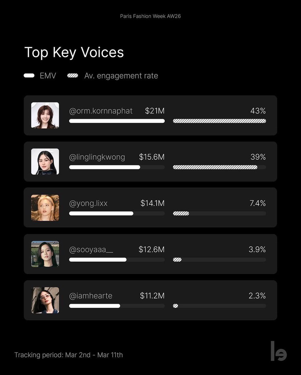 Royชน์Steph tweet media