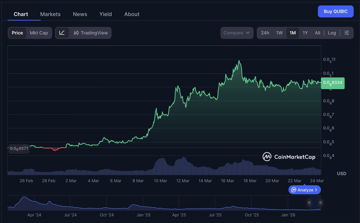 Salar ױ tweet media