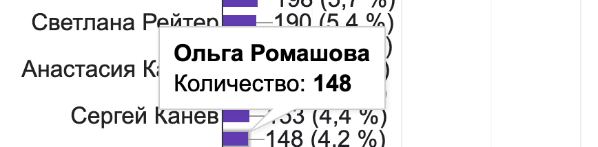 Ромашова tweet media