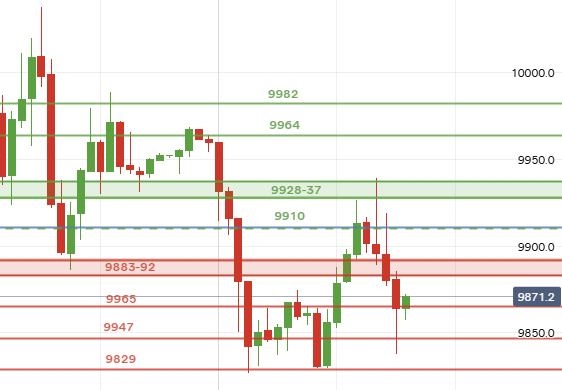 UK Stocks tweet media