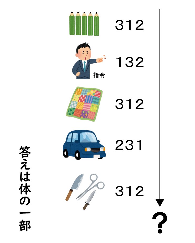 稲葉直貴（パズル作家） tweet media