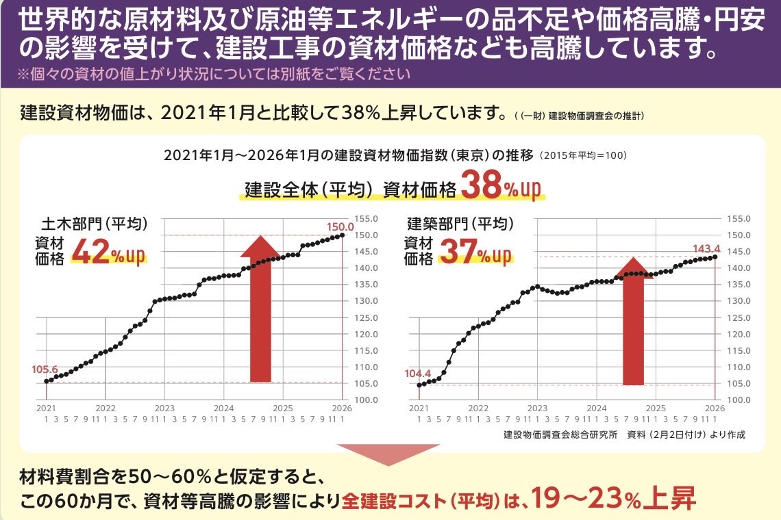 浜田紗織@建設働き方改革コンサルタント tweet media