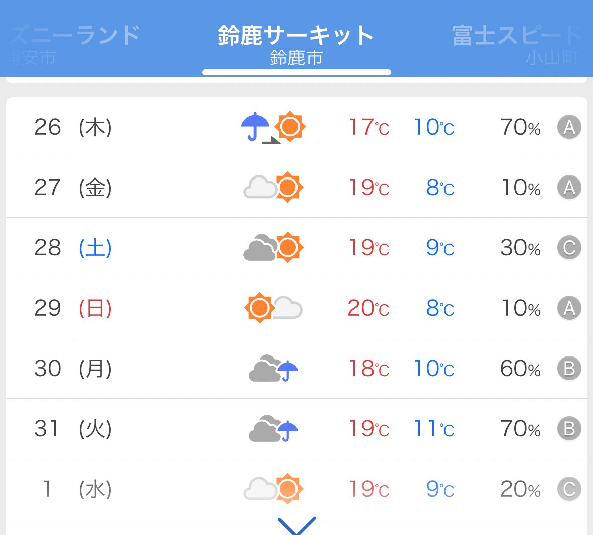 𝔽𝟙ちぇろ君 鈴鹿F1 2026は応援席から現地観戦✨ tweet media