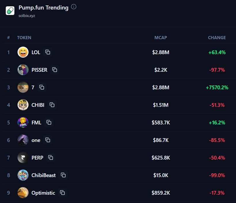 LOL Coin tweet media