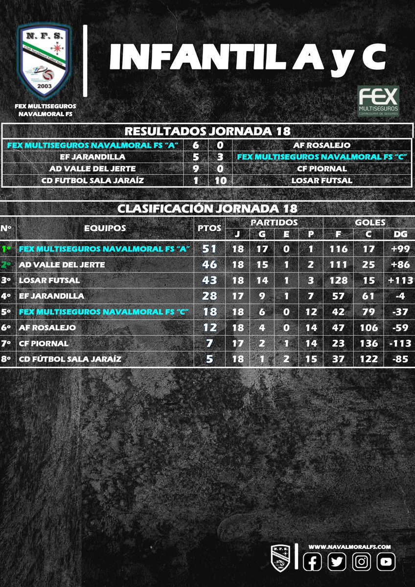 NavalmoralFS Cantera tweet media