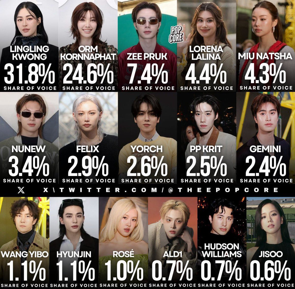 Ling²Orm 🥐🇫🇷 tweet media