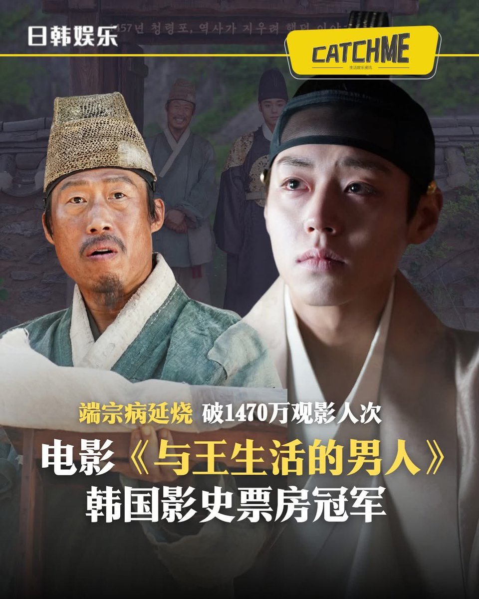 CATCHme_52's tweet photo. 韩国再出一部高票房电影！由真实历史改编的电影《#与王生活的男人》，正式登顶韩国影史票房榜首😍

由 #柳海真、#朴志训、#刘智泰、#田美都、#李浚赫 主演，已成近年来少见的“长线型票房”现象级作品！

🔗 https://t.co/YqzfRrefMN

#TheKingsWarden #YooHaiJin #ParkJihoon #YooJitae #JeonMido https://t.co/MYbviuCVMP