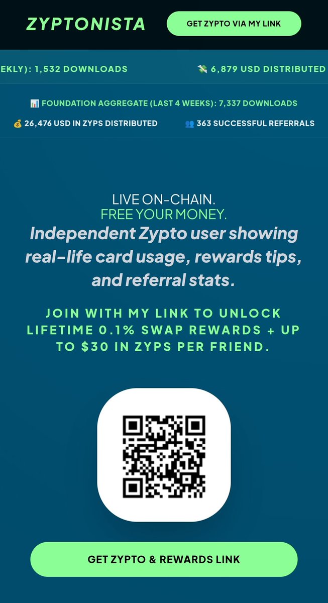 🚀 Fresh Zypto revenue sharing stats &amp; leaderboard update!
💰 $26,476 in $ZYPS distributed (Last 4 weeks)
🤝 363 Successful Referrals
🏆 @zypster still leading. New entries!  
Use my zypto.link for a 0.1% lifetime swap reward! 💸