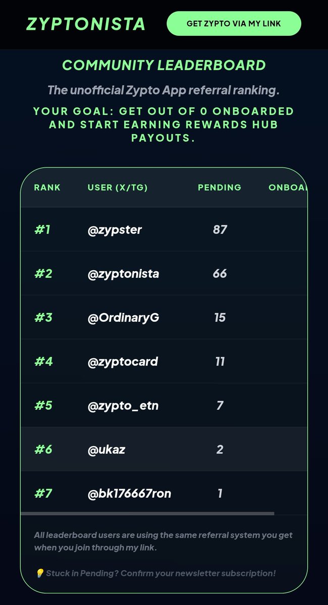 Zyptonista tweet media