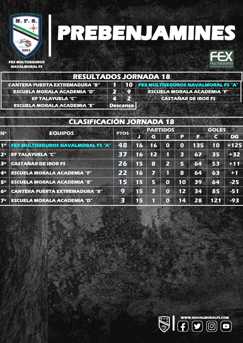 NavalmoralFS Cantera tweet media