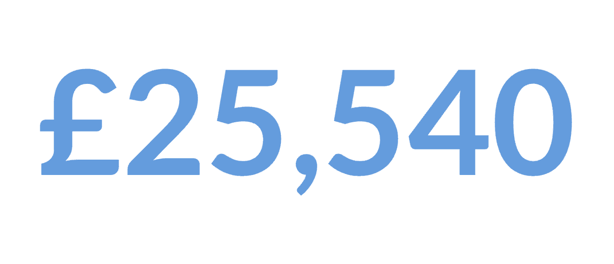 marketcheckUK's tweet photo. Average price of all used EVs on the UK market? 👇 https://t.co/Ras2N1NSbs