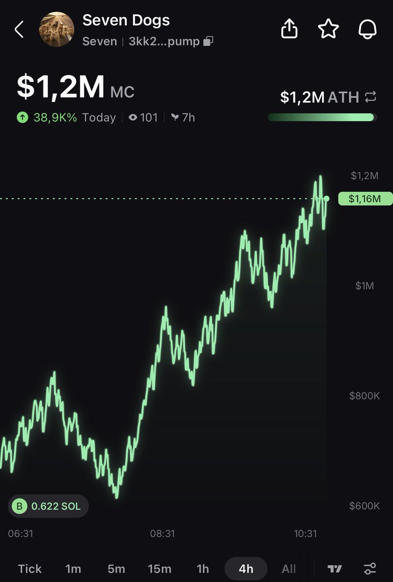 Sem Signals tweet media