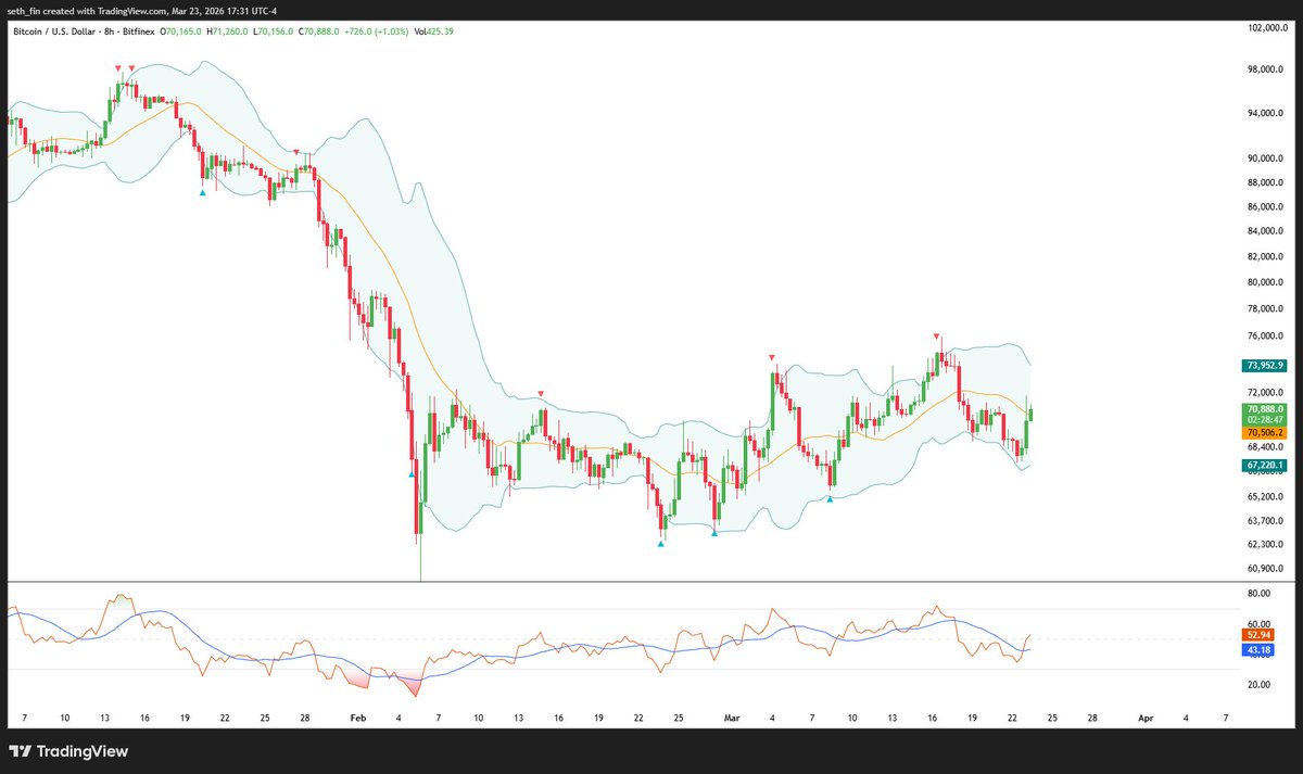Crypto Seth tweet media