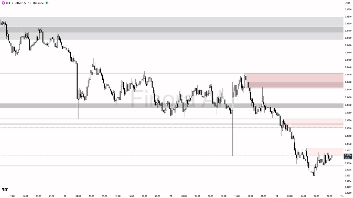 Finora AI – 한국 🇰🇷 tweet media