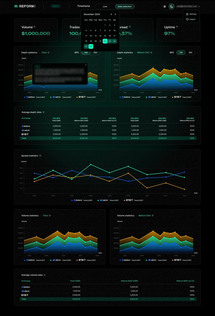 Reform DAO tweet media