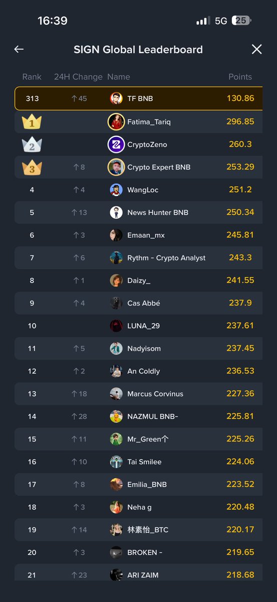 TF 🔶 BNB.grvt🍏 tweet media
