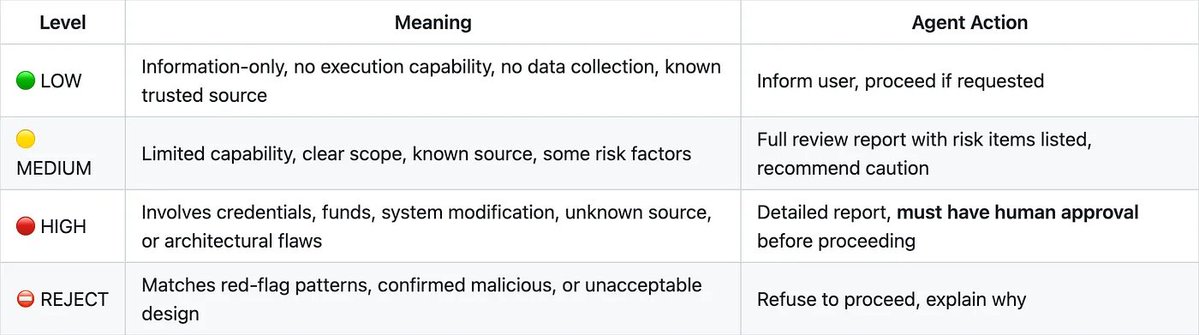 SlowMist tweet media