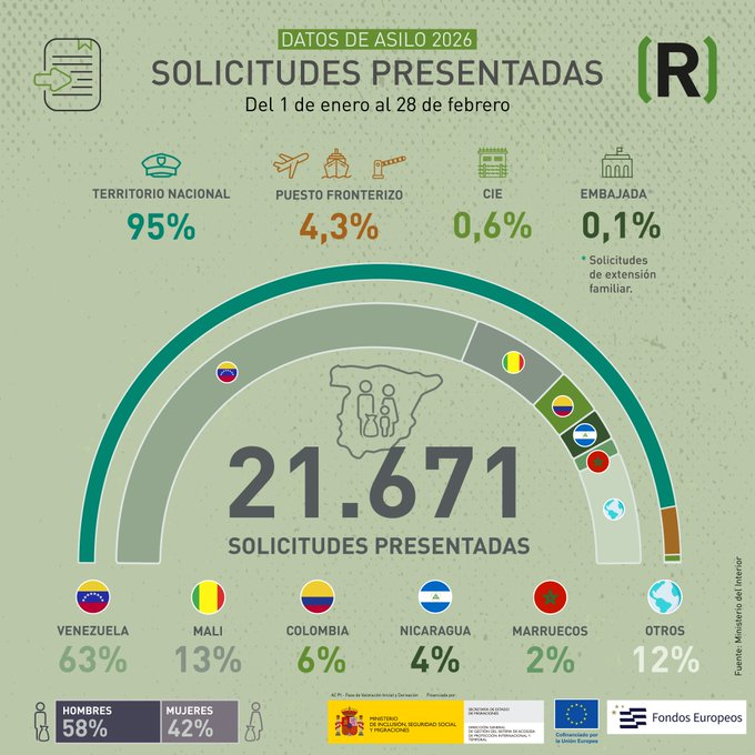 Amnistia_Vigo's tweet photo. 🏫Charla sobre persoas refuxiadas con alumnado de FP Básica do IES Xohan Carballeira de Bueu co noso compa Ramón.
A #Educación en #DDHH é clave para formar unha cidadanía crítica.
#Asilo #Refuxio #Migración #RededeEscolaspolosDDHH https://t.co/IaPj3ZLdH2