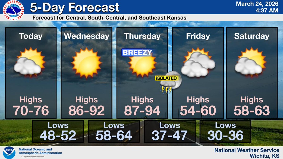 NWS Wichita tweet media