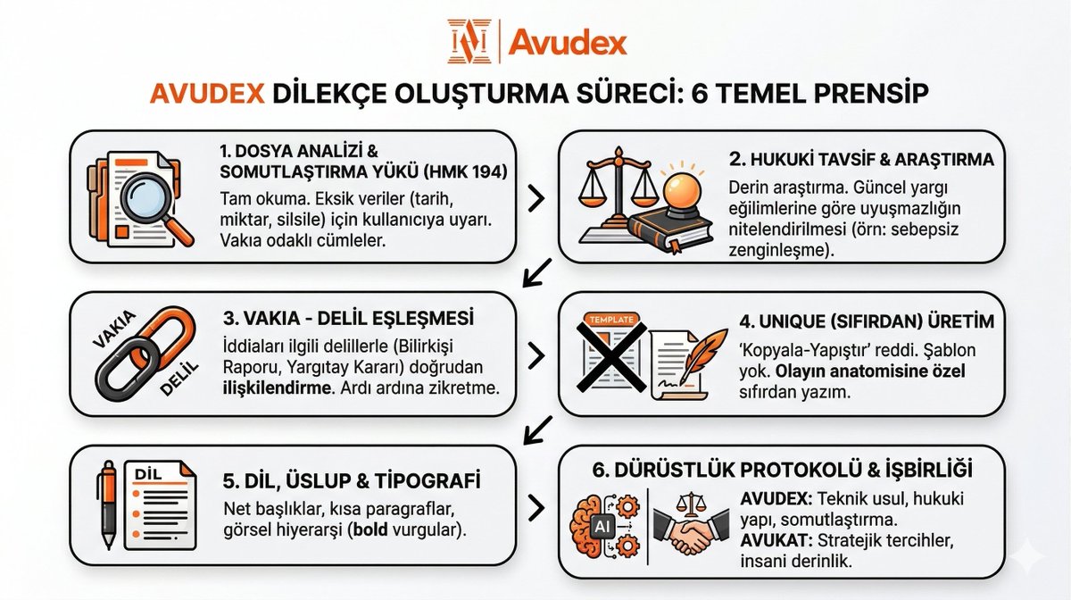 Avudex tweet media
