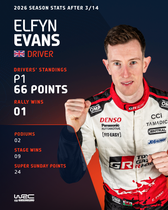 FIA World Rally Championship tweet media