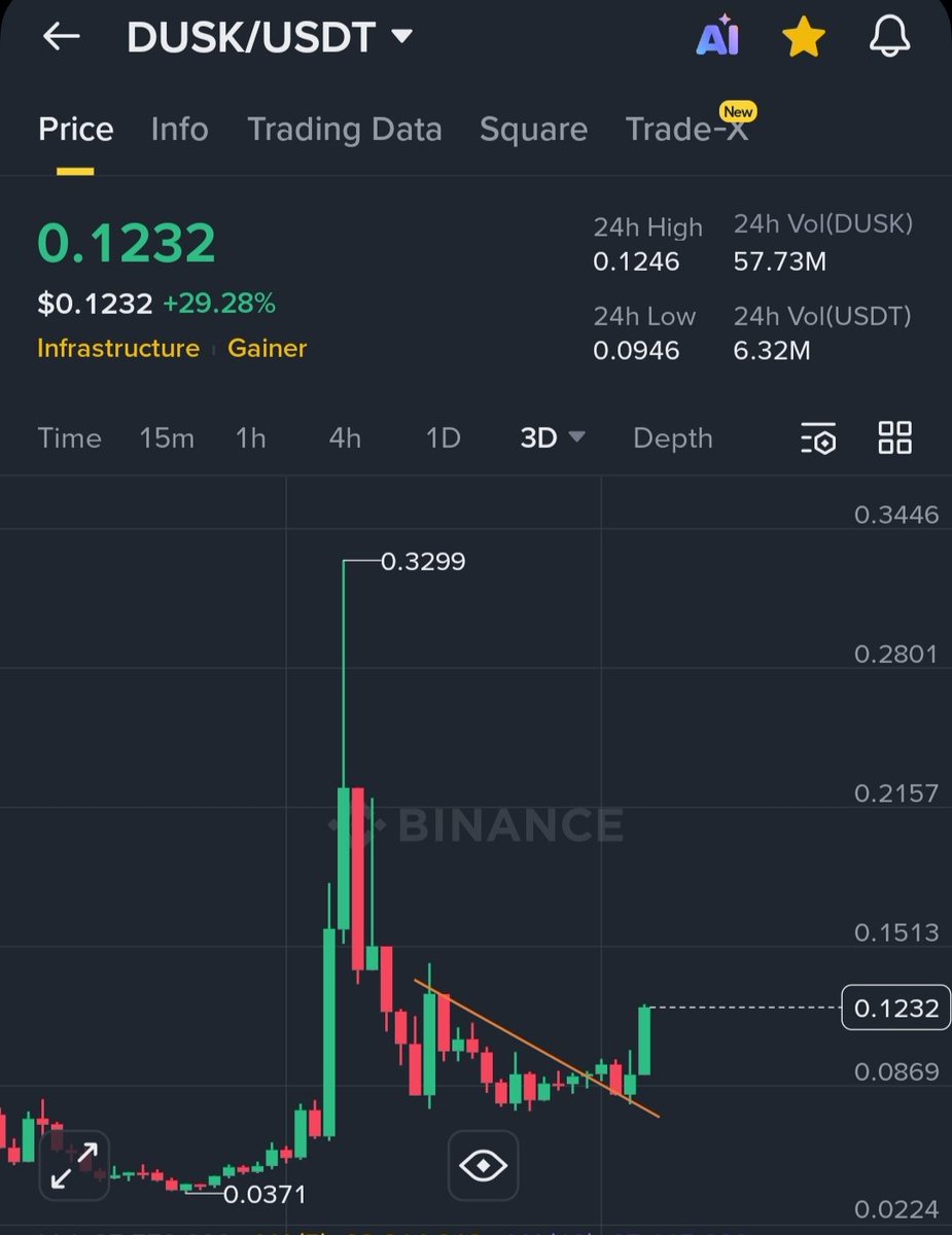 CryptoAlchemyKing👑 tweet media
