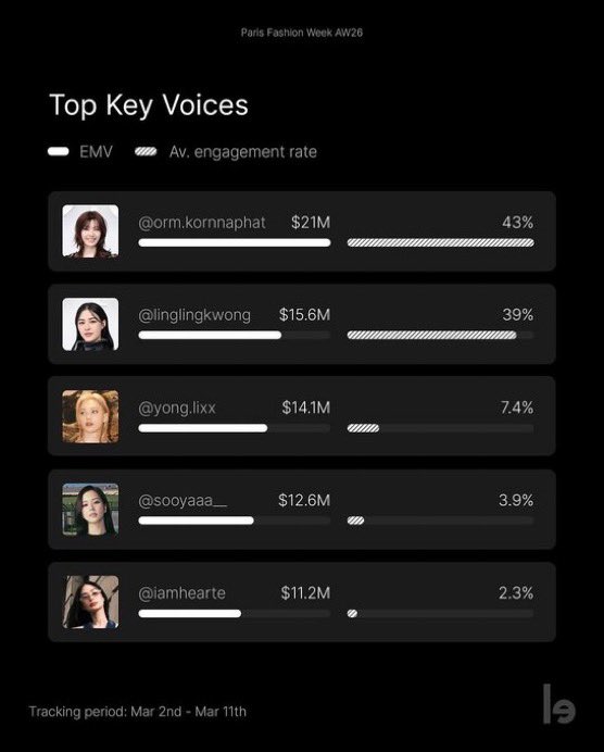 Bloom W. tweet media