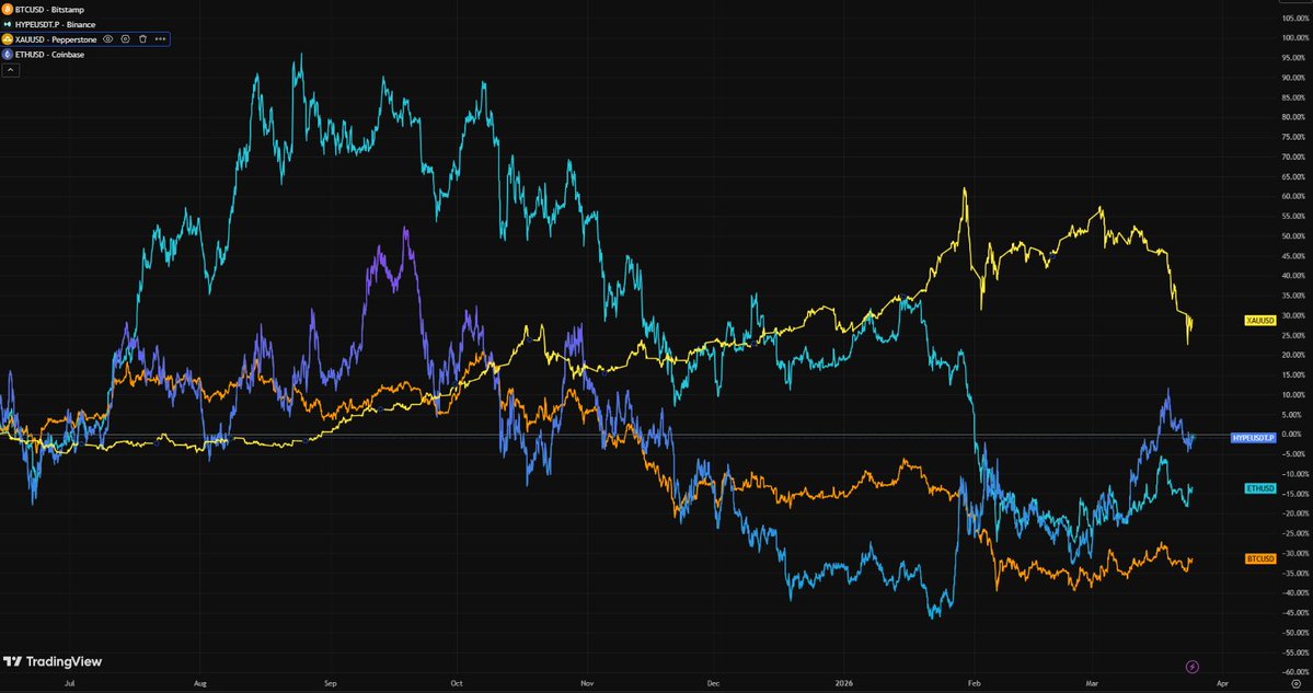 HyperliquidLab tweet media