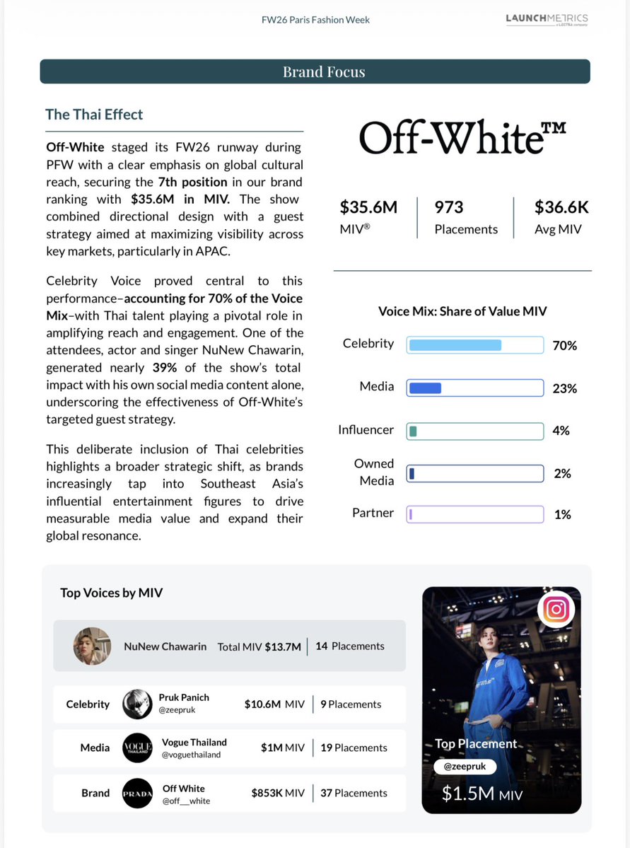 TeamSupportZeePruk tweet media