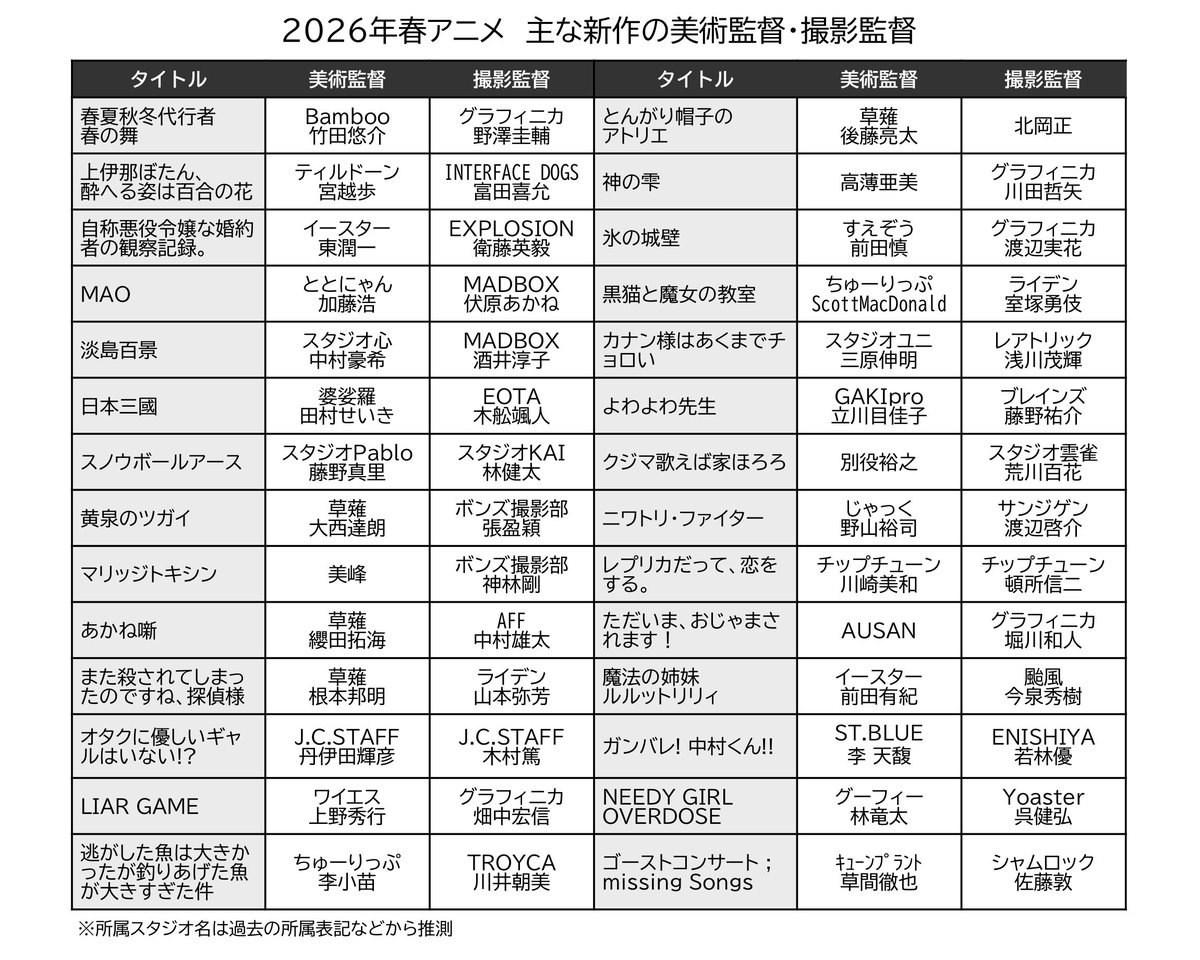 ンジャメナ tweet media