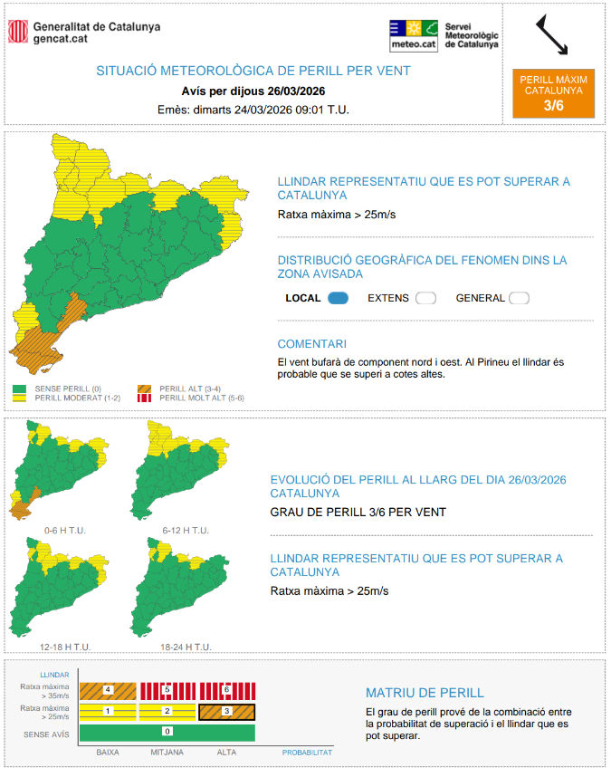 Meteocat tweet media
