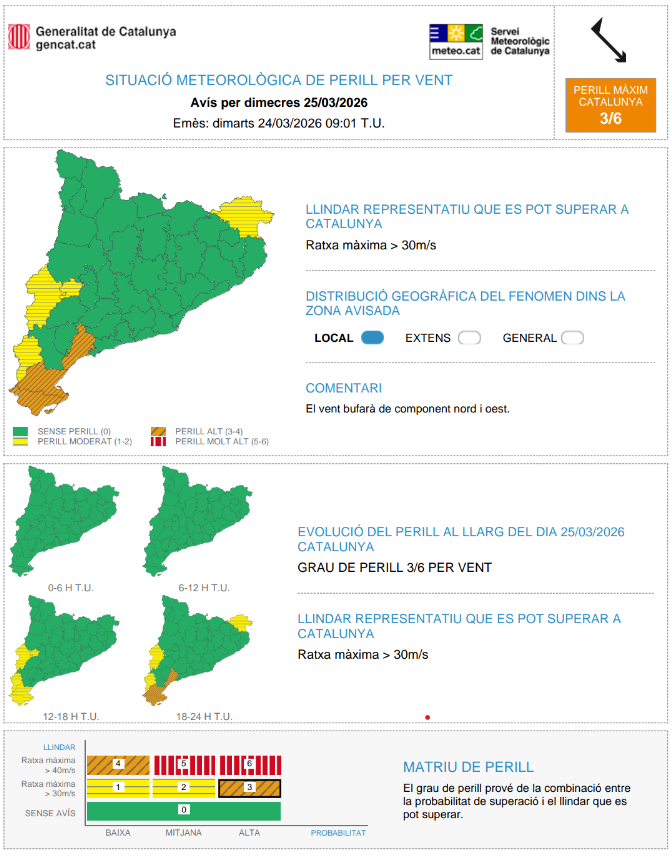 Meteocat tweet media