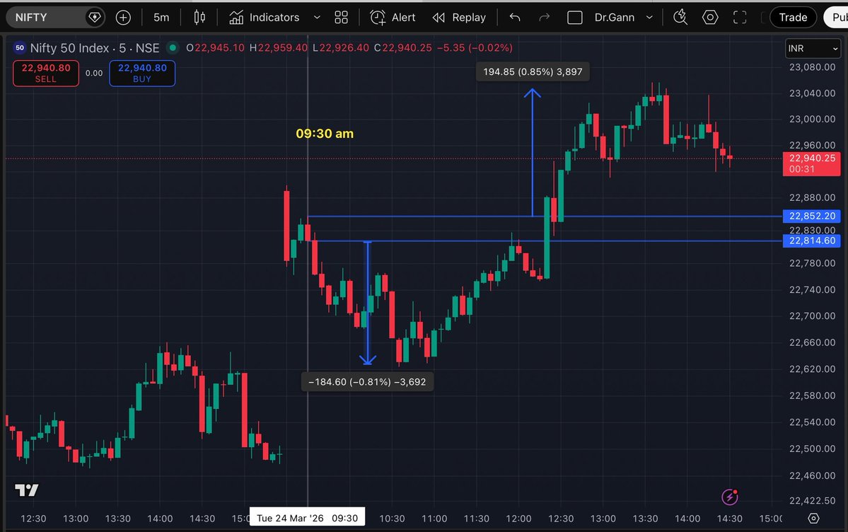 Doctor Gann tweet media