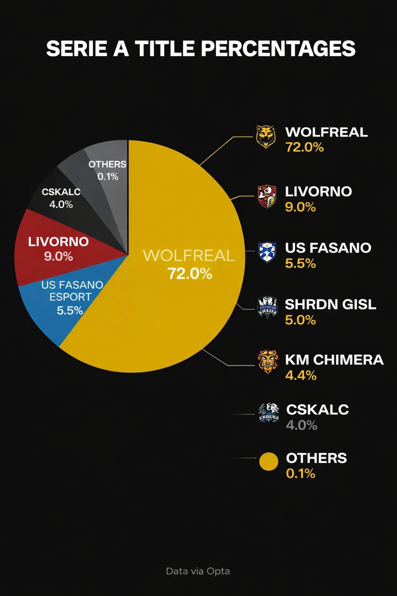 OptaProclub tweet media