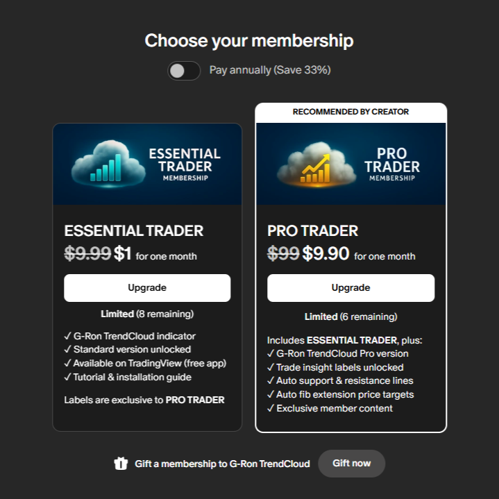 Trader C0bb tweet media