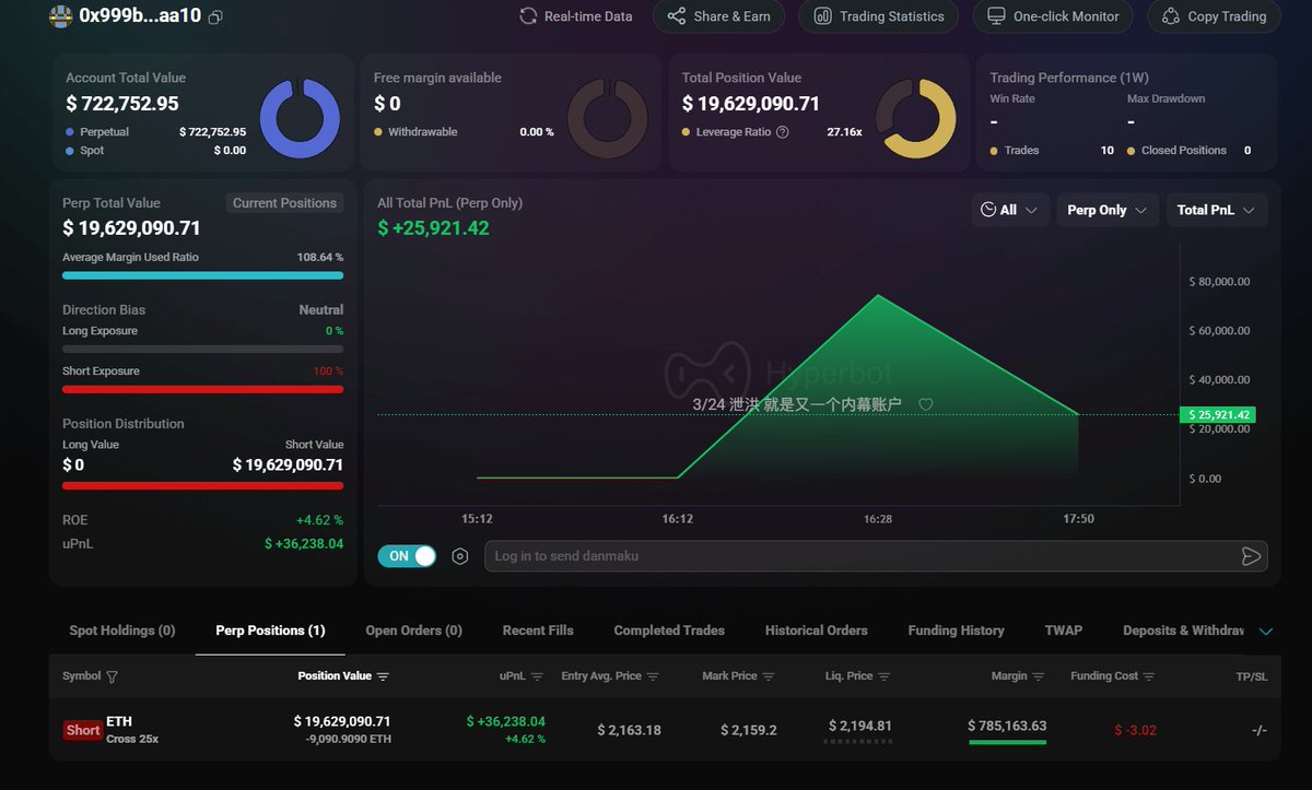 Hyperbot|🐳 tweet media