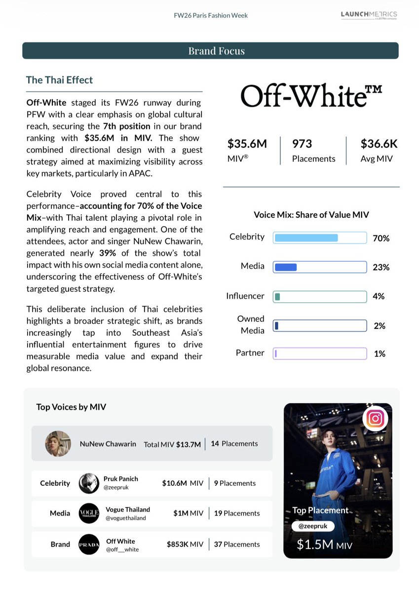 𝐙𝐞𝐞𝐍𝐮𝐍𝐞𝐰 𝐎𝐟𝐟𝐢𝐜𝐢𝐚𝐥 𝐅𝐚𝐧𝐜𝐥𝐮𝐛 tweet media