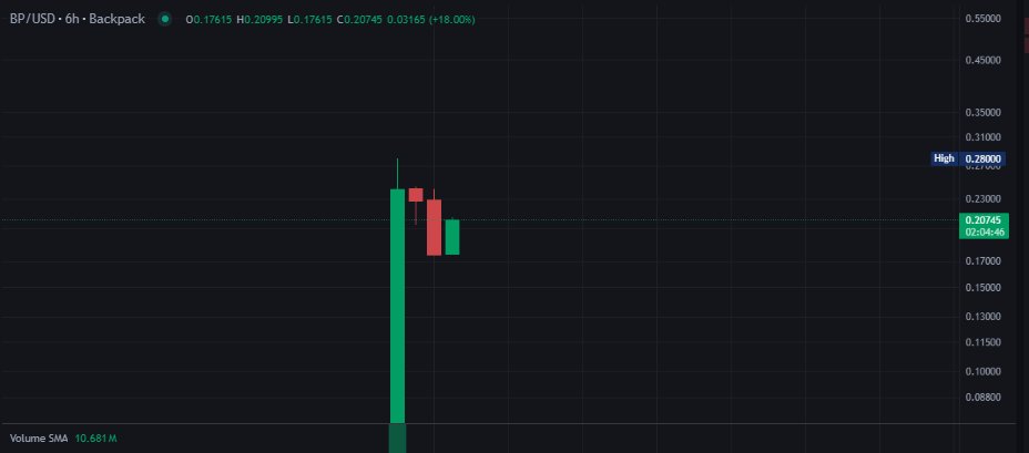 LorxCy 疯小子 🎒 tweet media