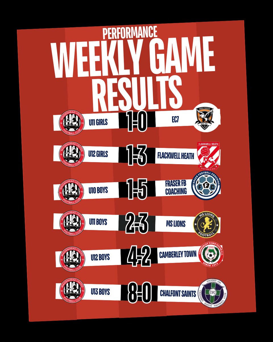 Maidenhead United Performance tweet media