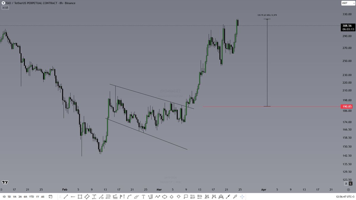 EKOANALİZ 🇹🇷 tweet media