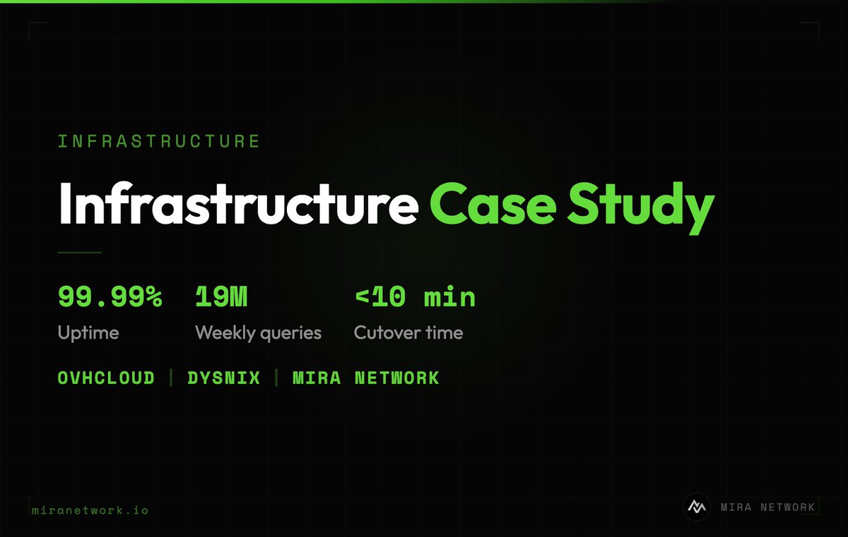 MIRA Network tweet media